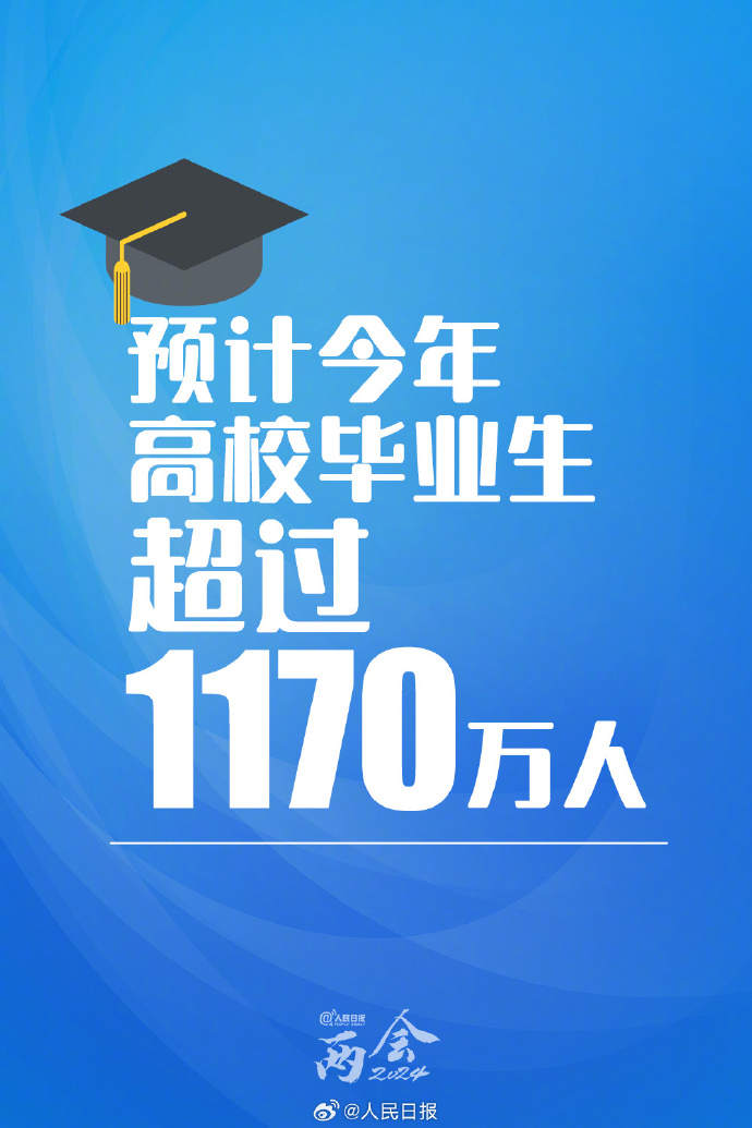 政府工作报告：预计今年高校毕业生超1170万人