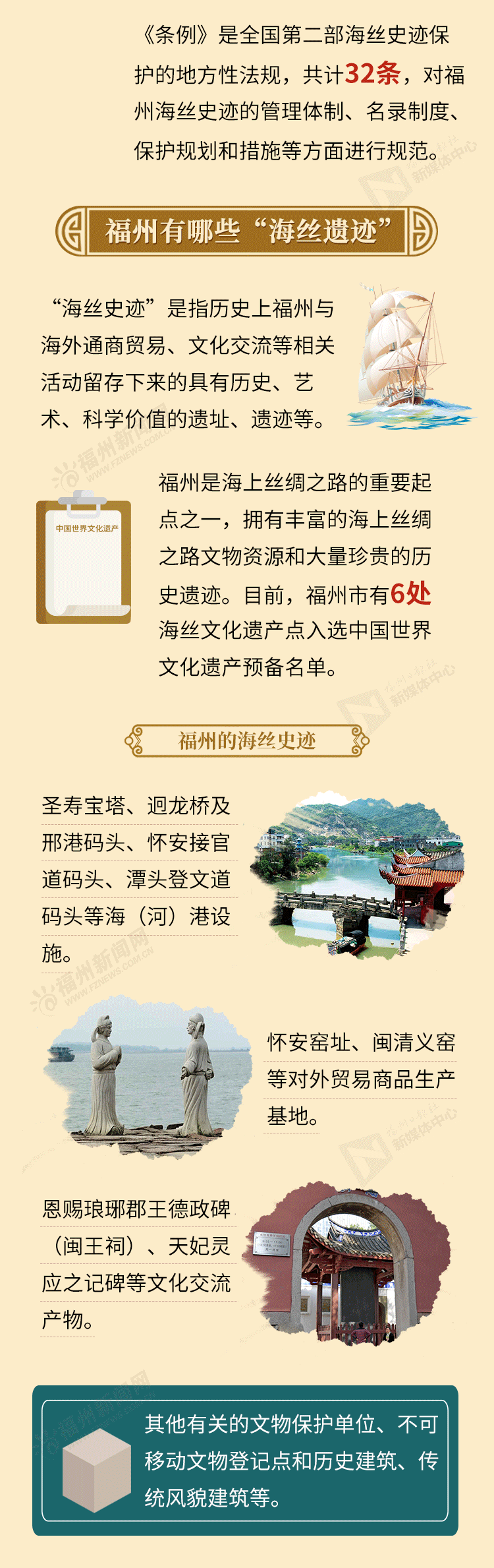 一图看懂《福州市海上丝绸之路史迹保护条例》