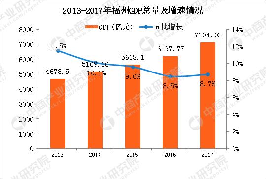 福州市获得2020年世界城市日中国主场活动承办权