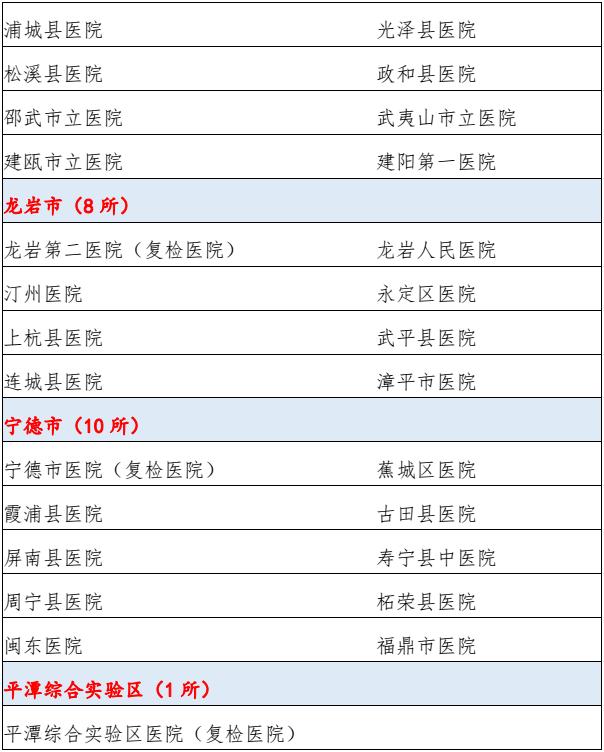 2020年福建高招体检方案公布！这些事项你必须知道