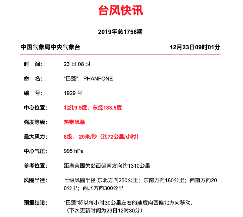 年末还有台风生成！级别或历史罕见！对福建影响是……