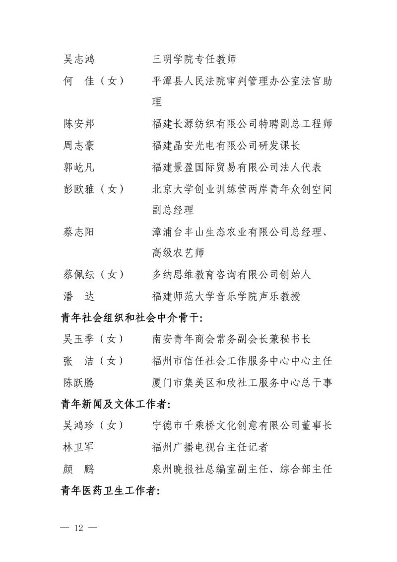 福建青年最高荣誉，长乐上榜的有……