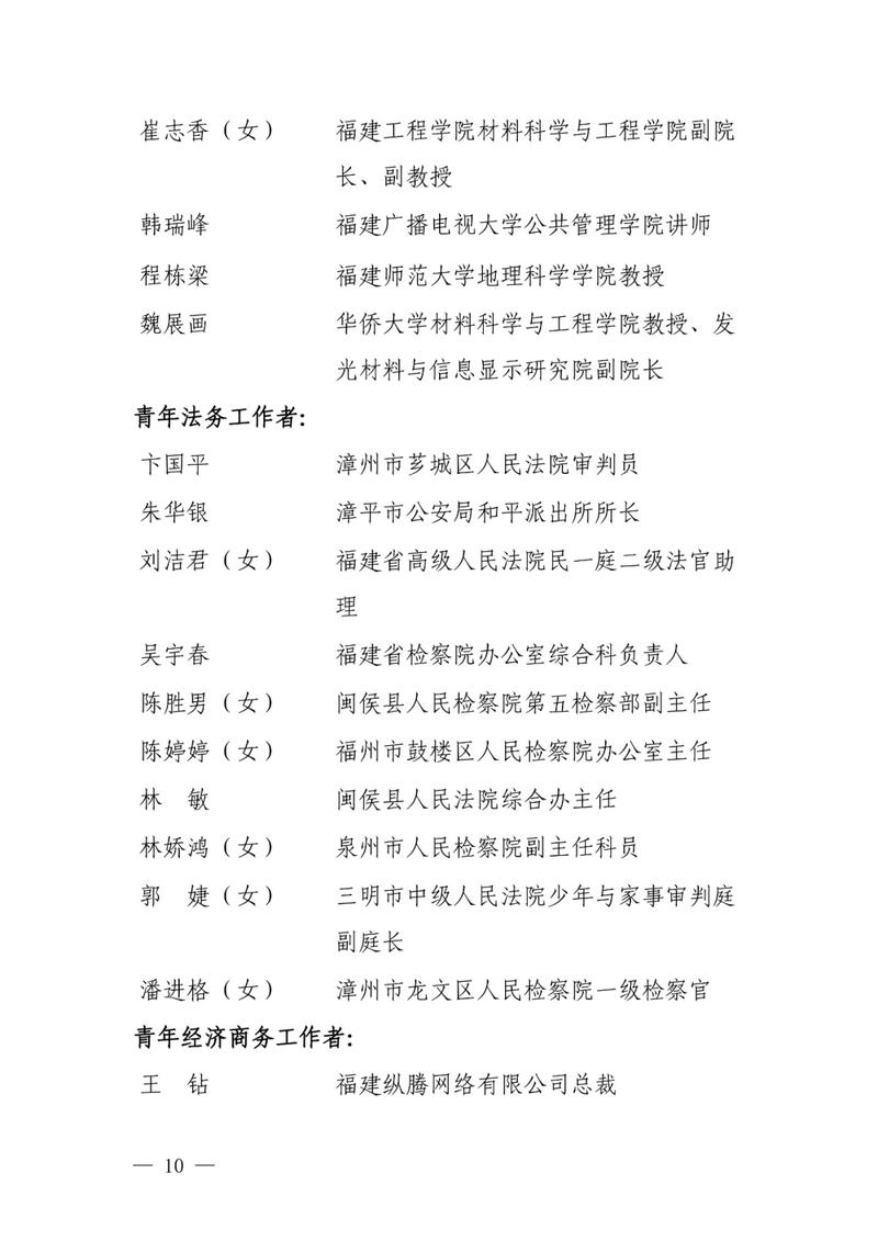 福建青年最高荣誉，长乐上榜的有……