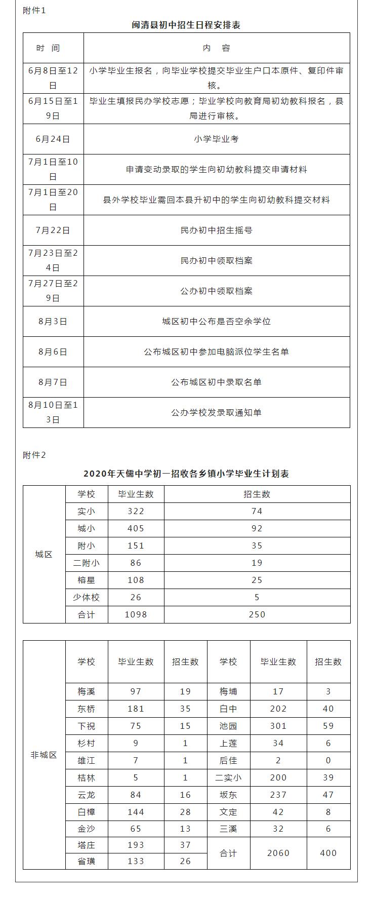 闽清县今年秋季幼儿园、小学、初中招生工作意见出炉