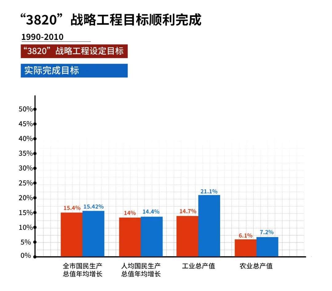 30年·30事｜GDP从百亿到万亿 福州奏响“强省会”奋进曲