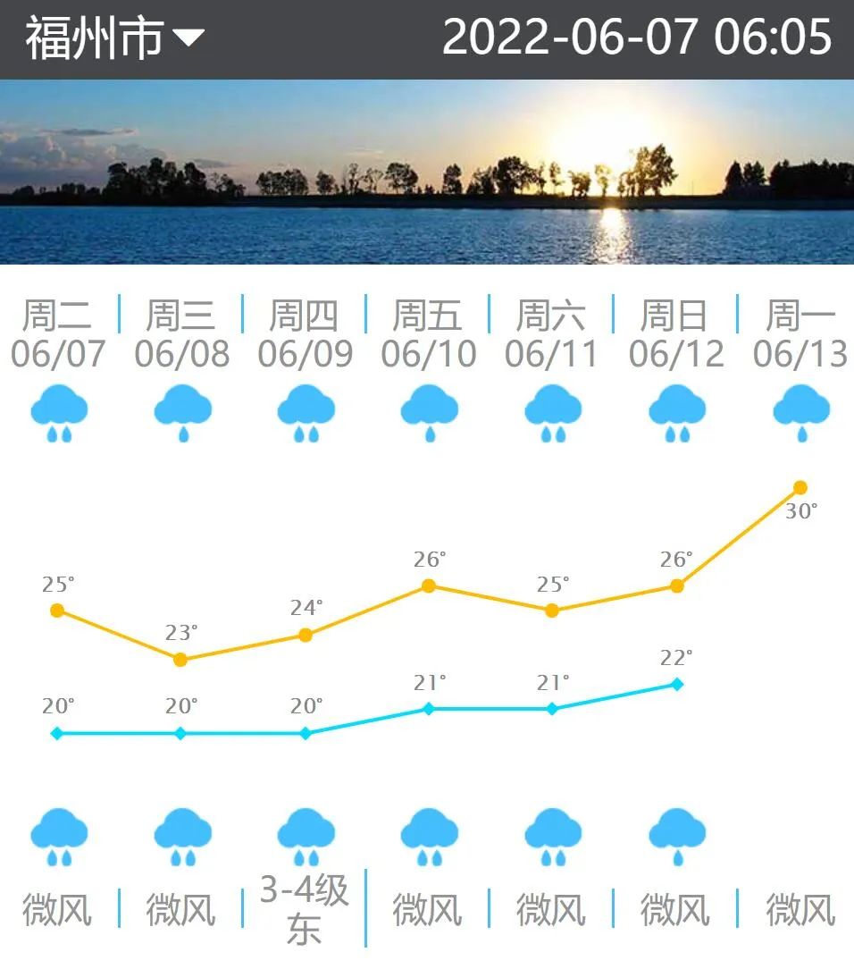 未来三天福州仍有大范围降水 10日雨势还将进一步增强