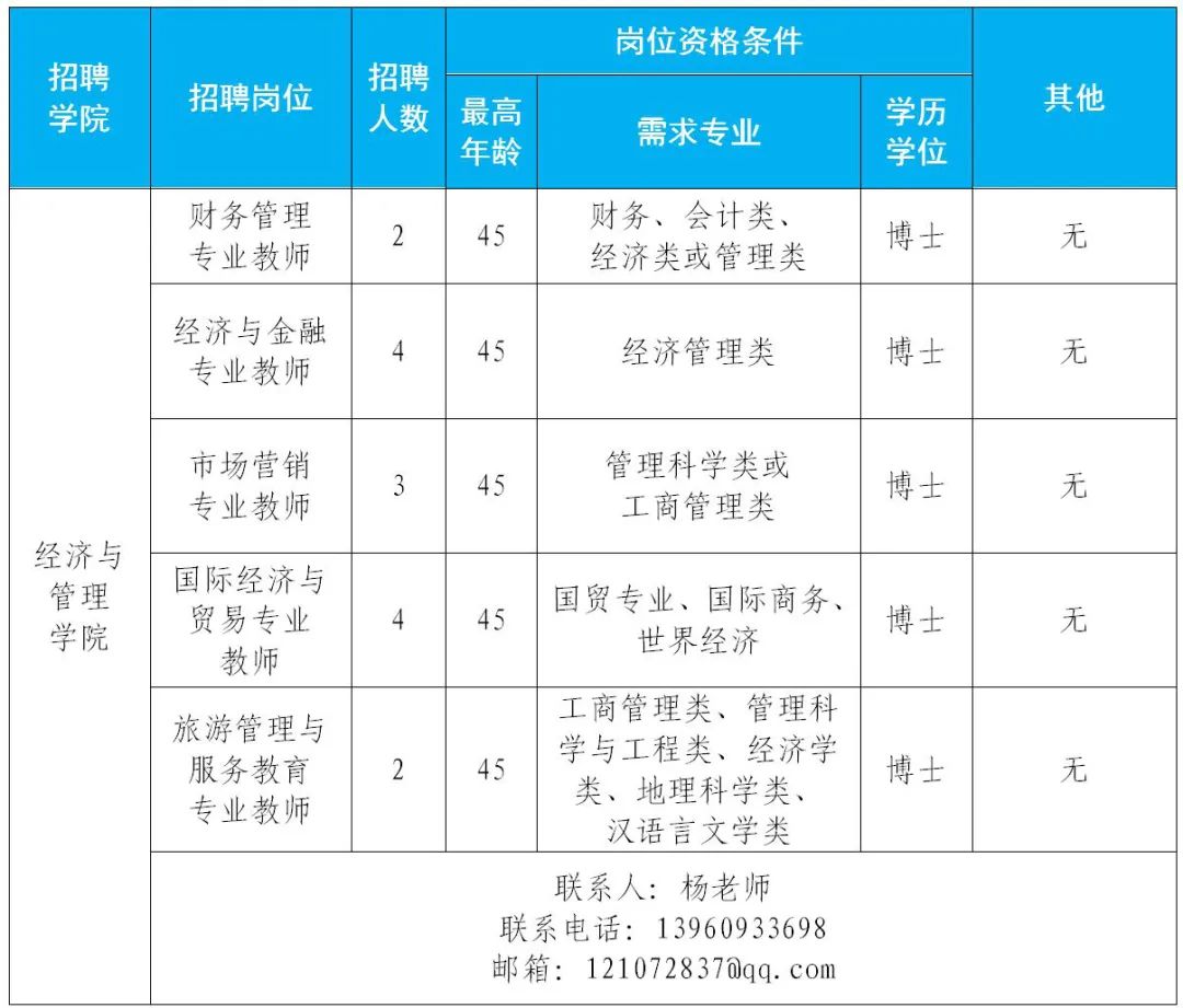 116名！含编内！福州招人！