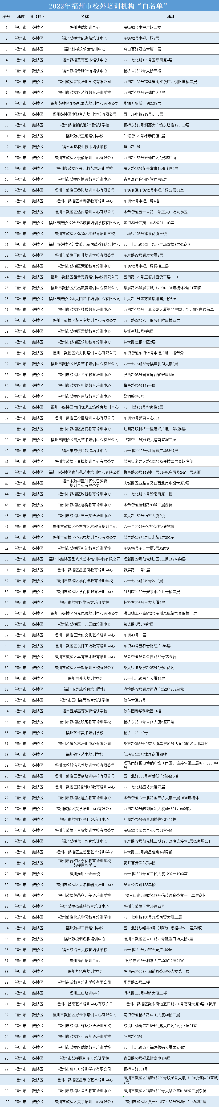 福州市校外培训机构最新“黑白名单”公布