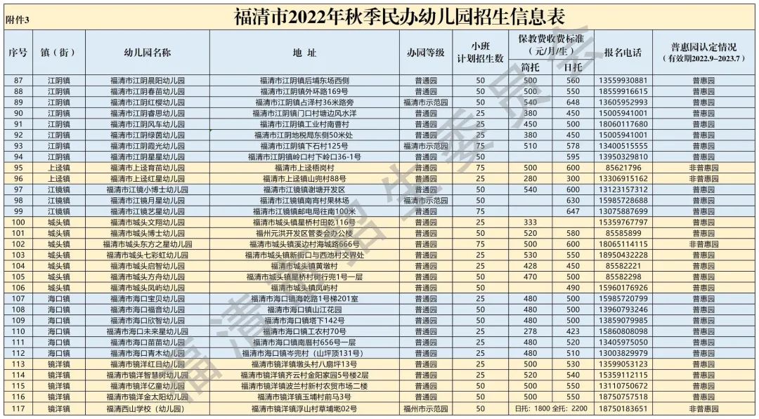 最新！事关福清幼儿园招生入学！