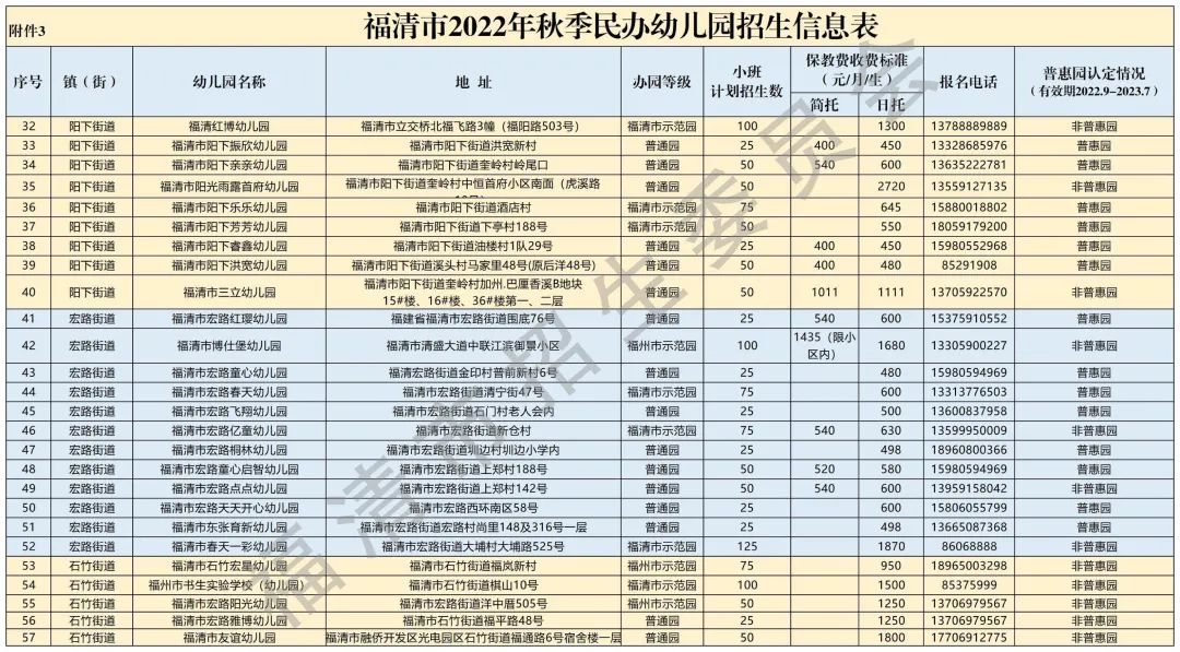 最新！事关福清幼儿园招生入学！