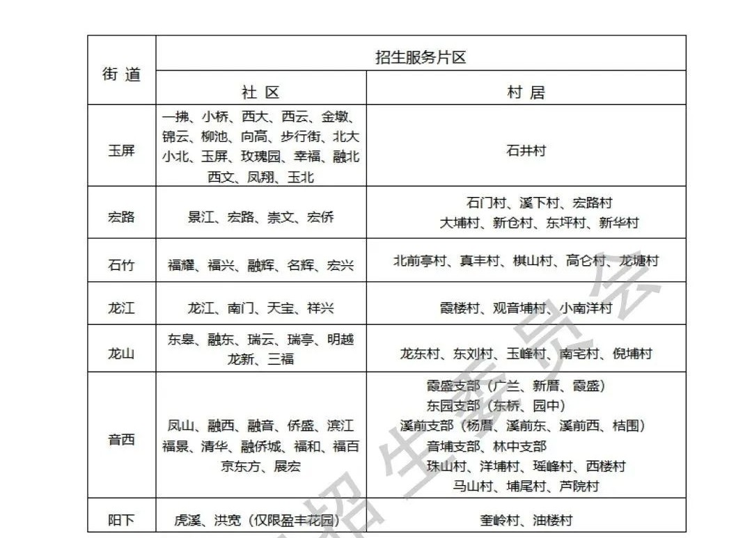 最新！事关福清幼儿园招生入学！