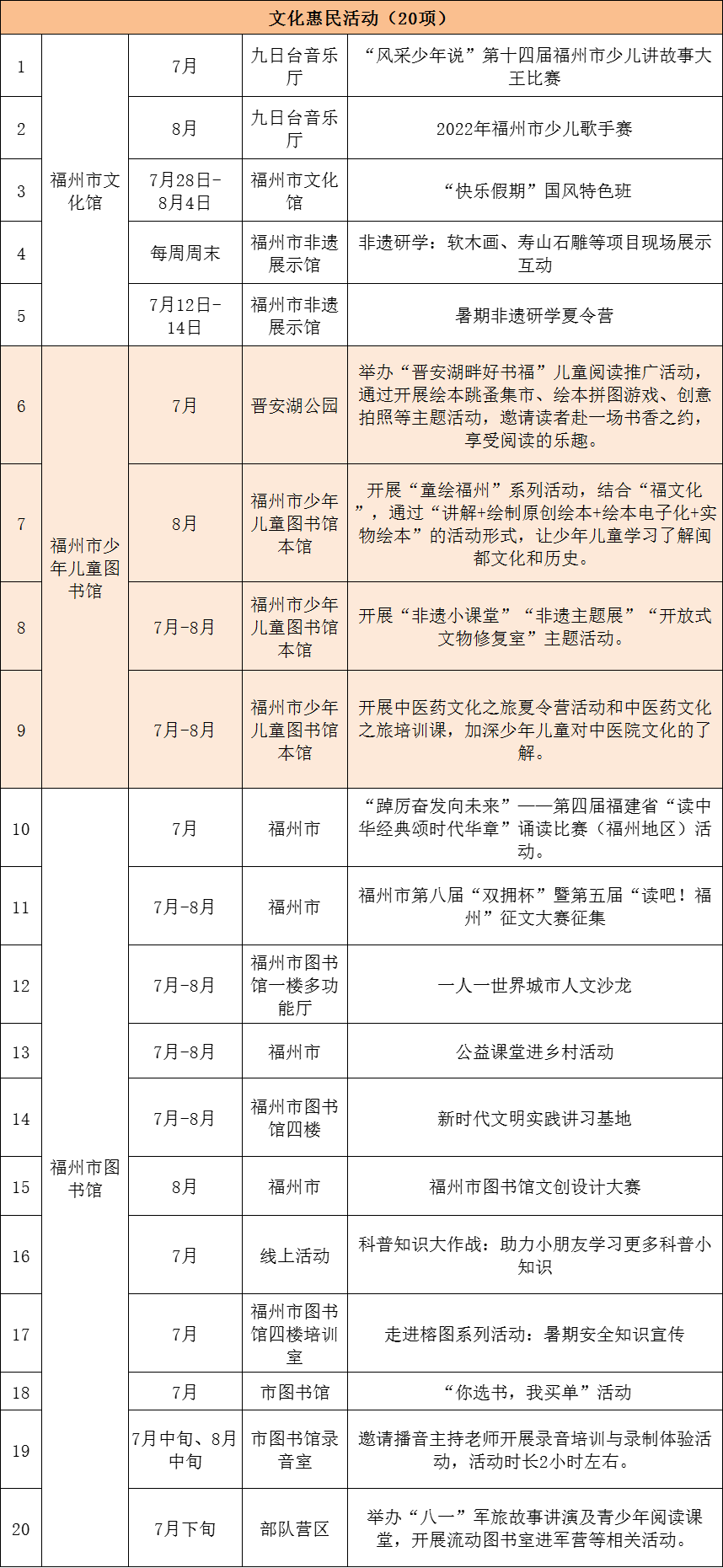 研学旅游正当时，暑期文旅大礼包码上来