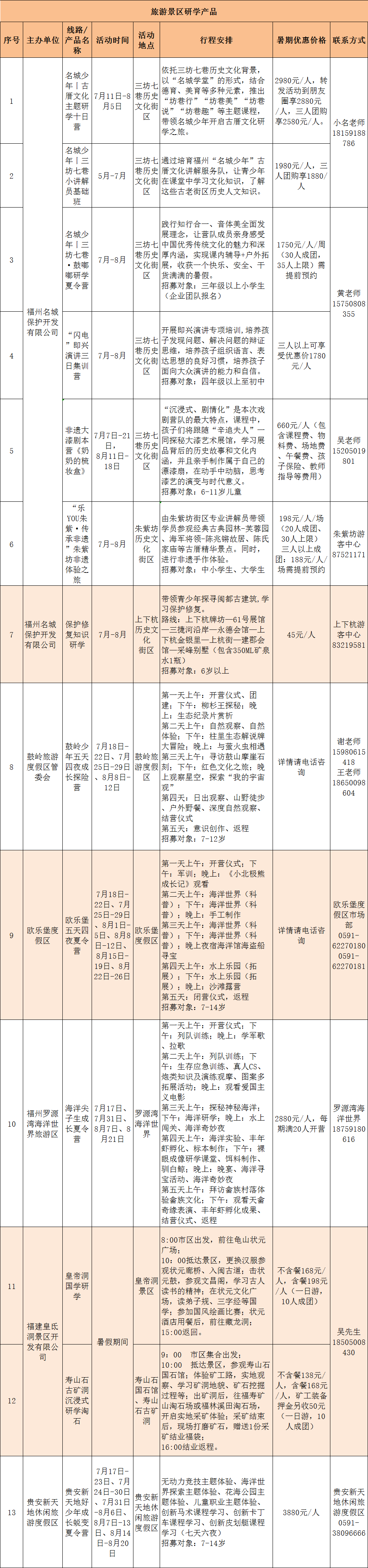 研学旅游正当时，暑期文旅大礼包码上来