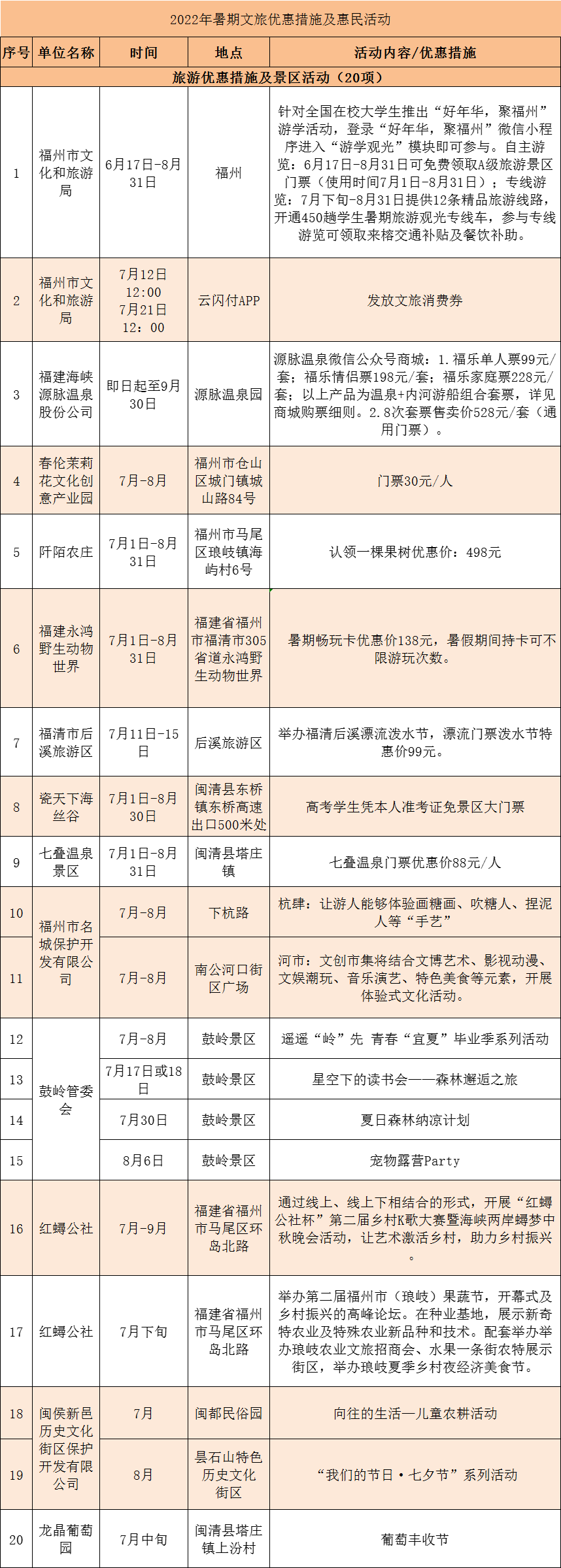 研学旅游正当时，暑期文旅大礼包码上来