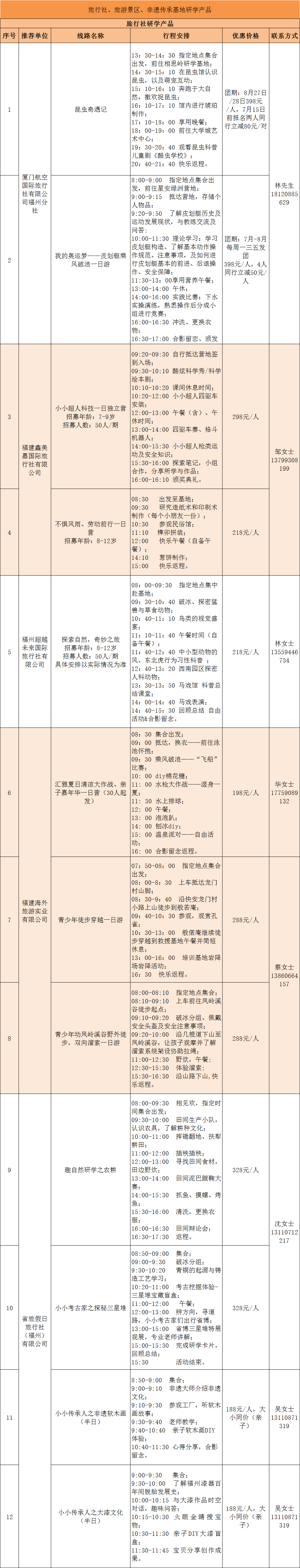 研学旅游正当时，暑期文旅大礼包码上来