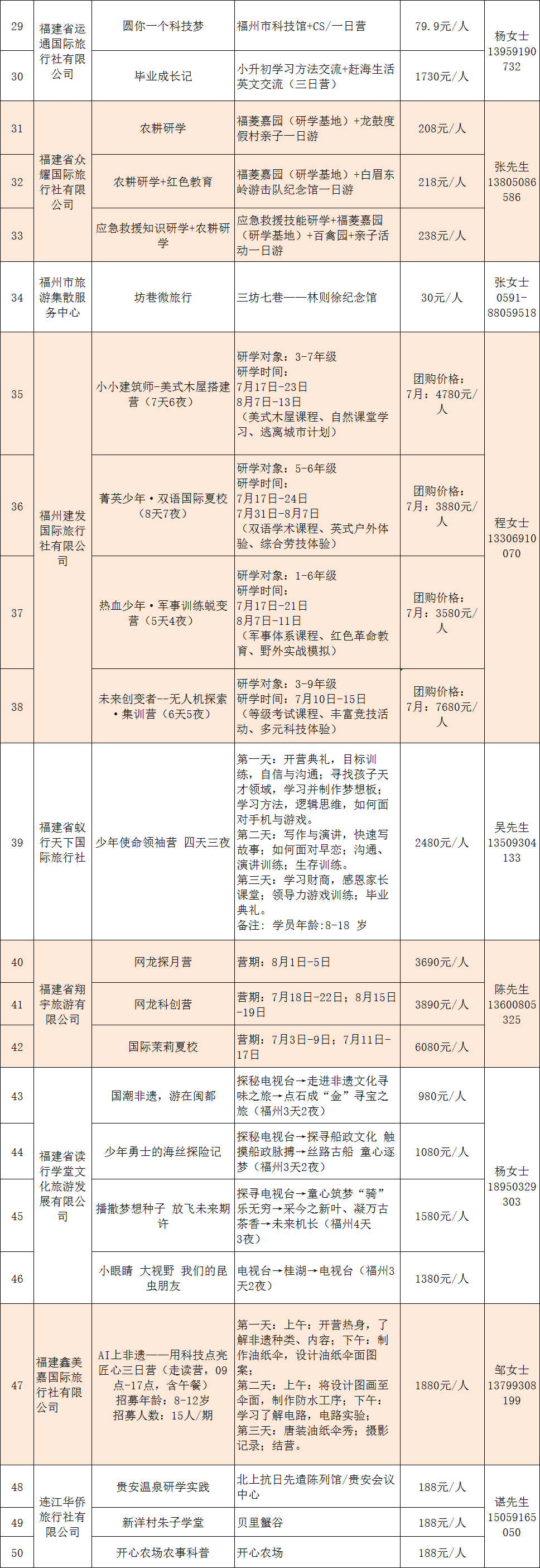 研学旅游正当时，暑期文旅大礼包码上来