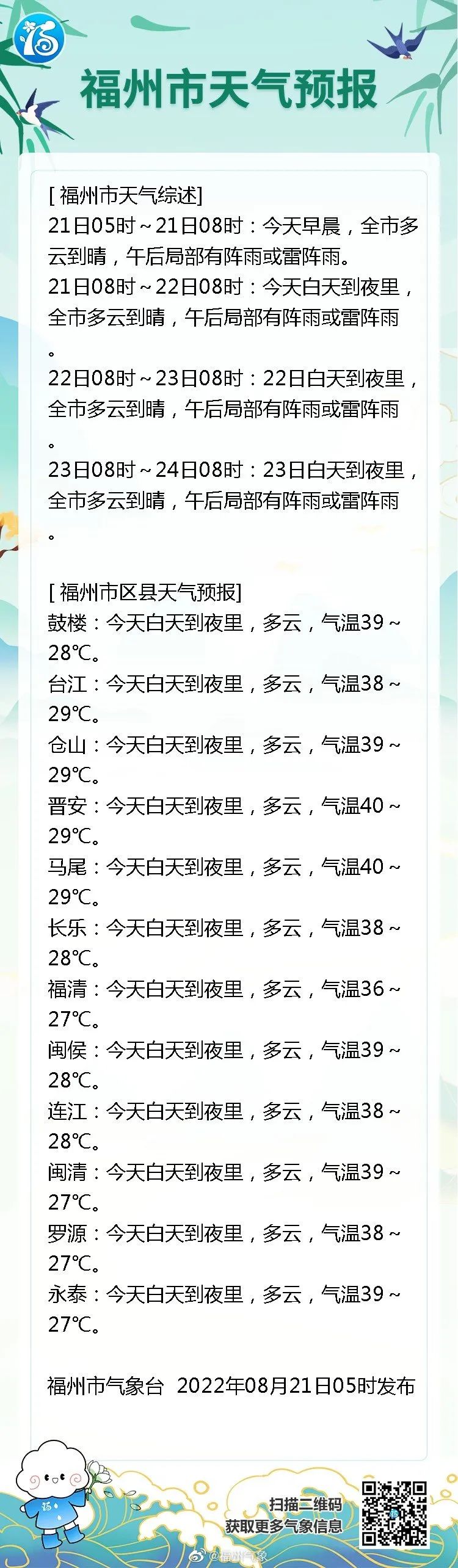 福州人坚持住！快降温了！还可能有雨……