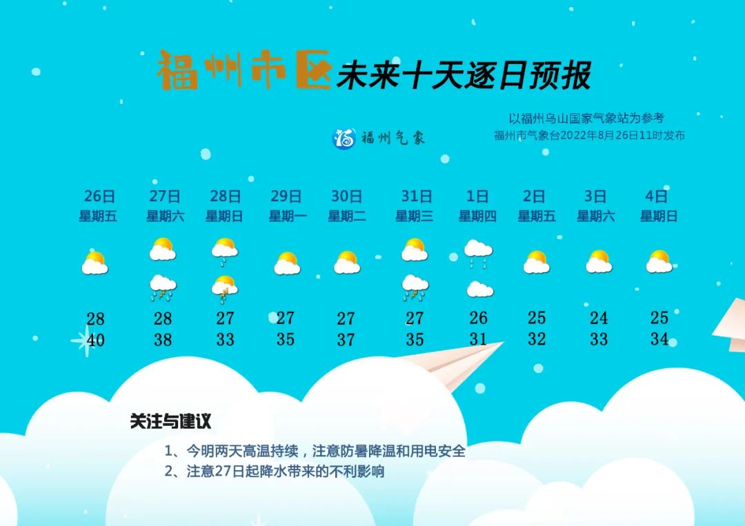 明日起到9月1日，福州降水频繁！