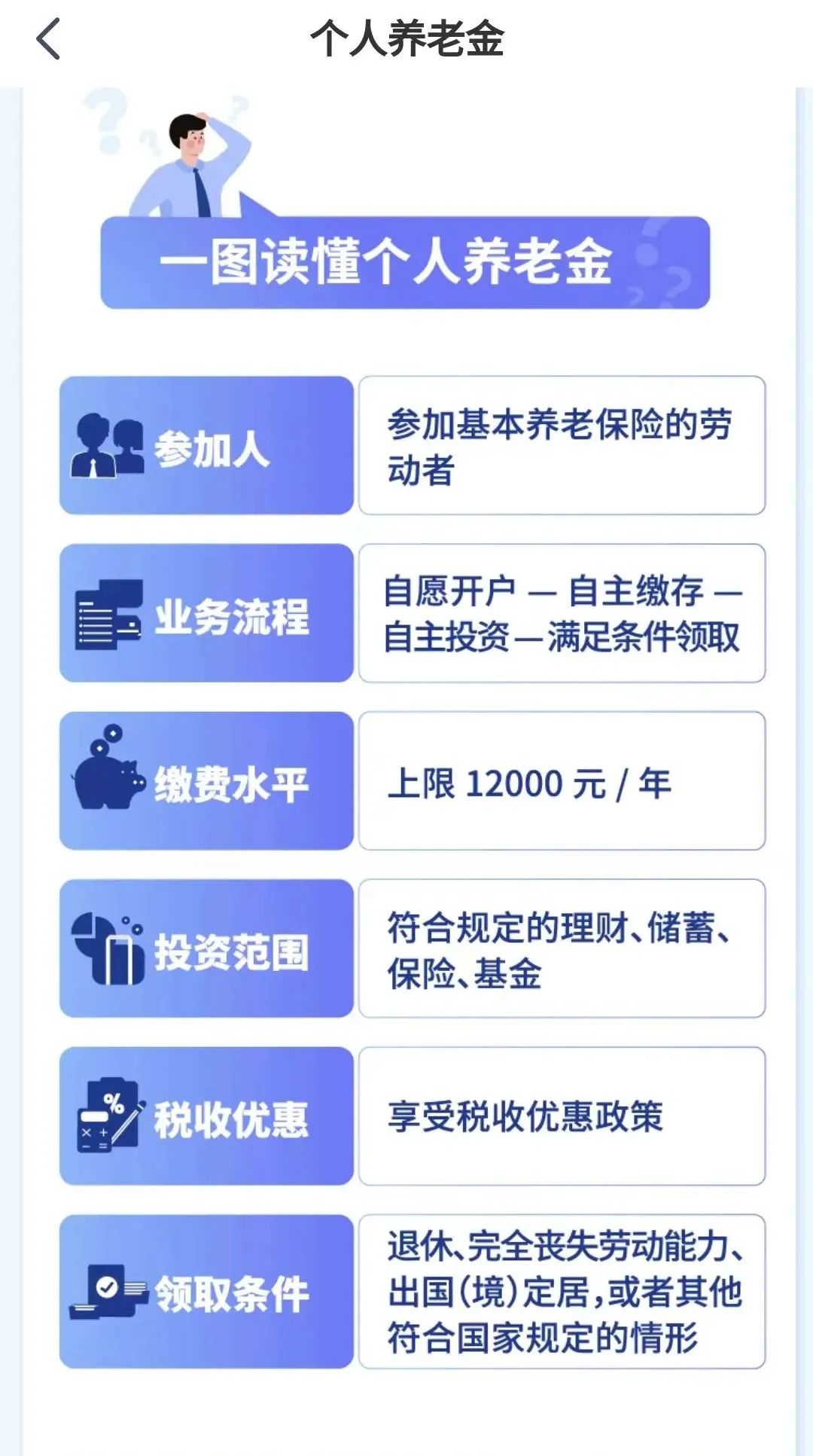 福州人注意！个人可以购买养老金啦！具体条件看这里！