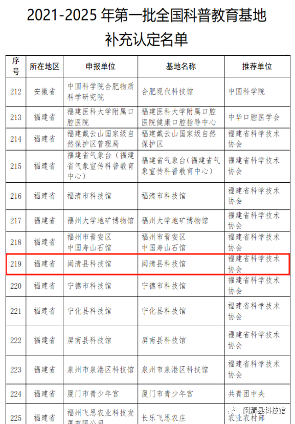 喜报！闽清县科技馆入选全国科普教育基地