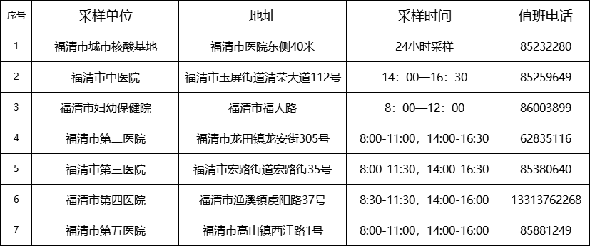 福州多地宣布：新增自费核酸点位