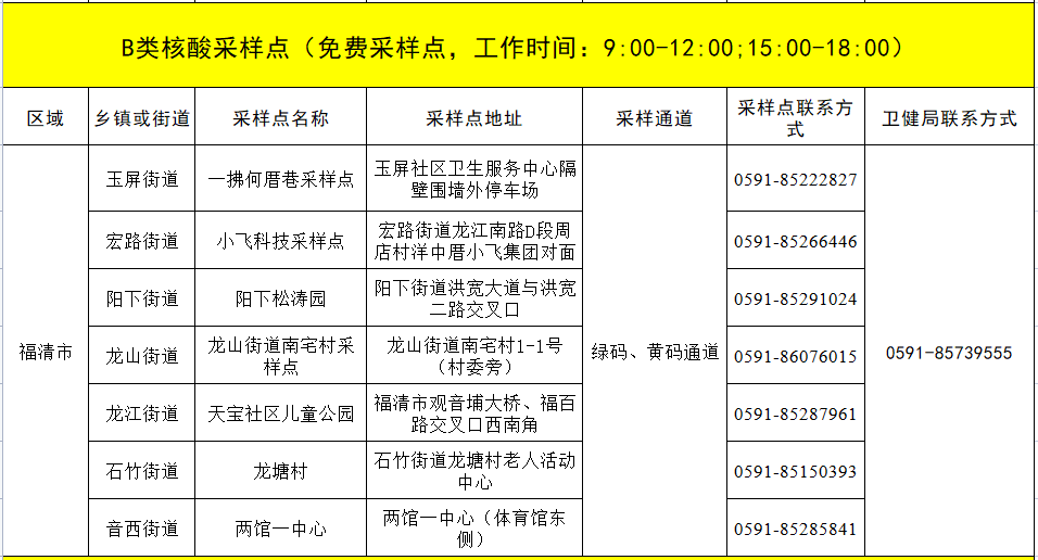 有调整！福清最新核酸采样点汇总