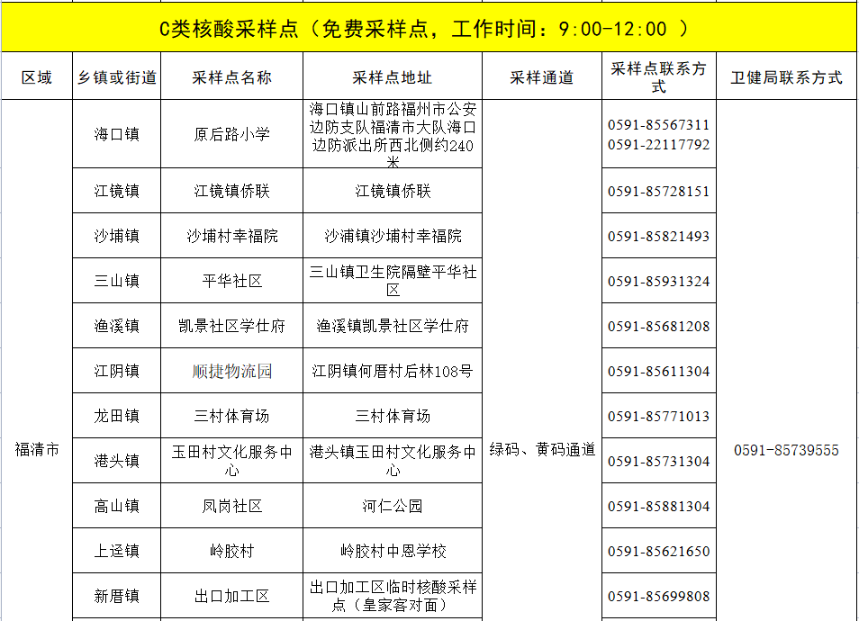 有调整！福清最新核酸采样点汇总