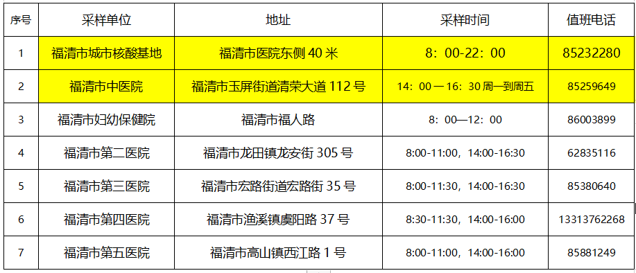 有调整！福清最新核酸采样点汇总