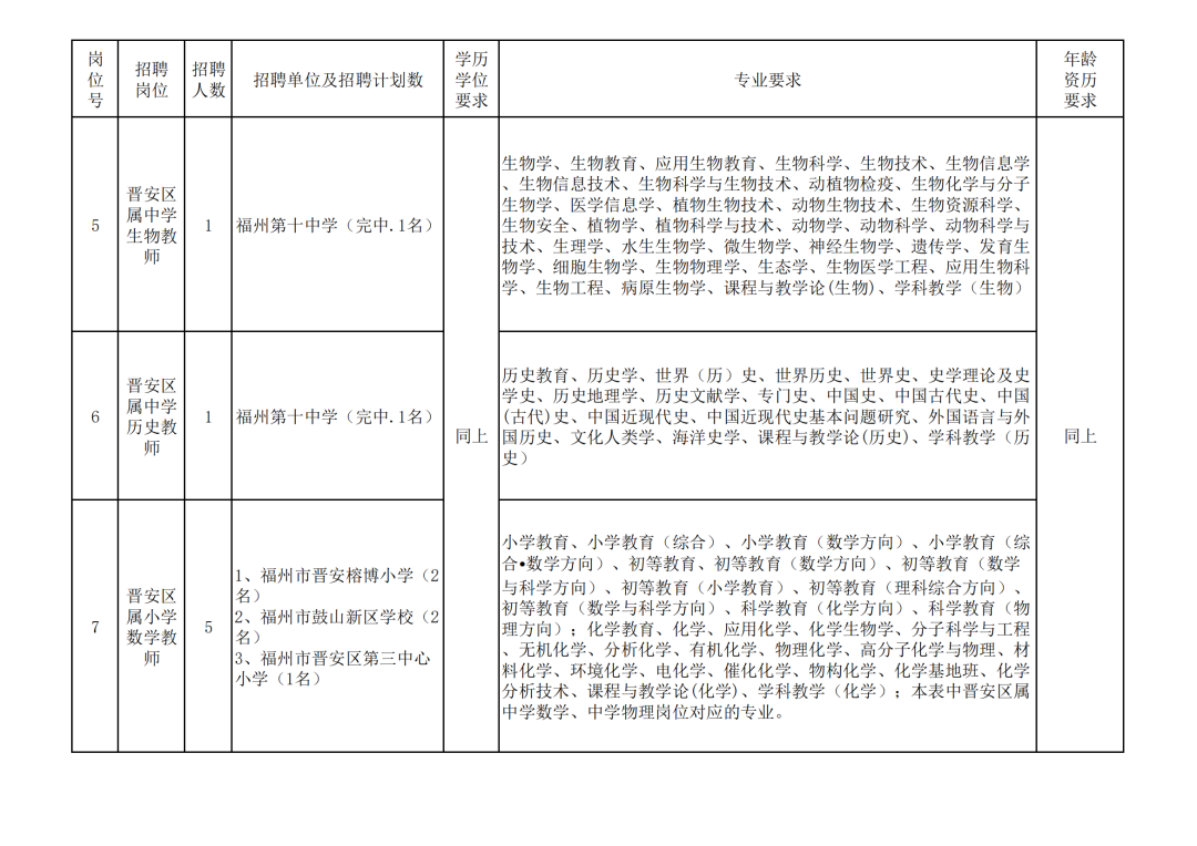 福州这些单位招人！大量编内！