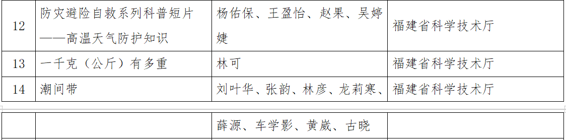 全国优秀！福建这些作品入选→