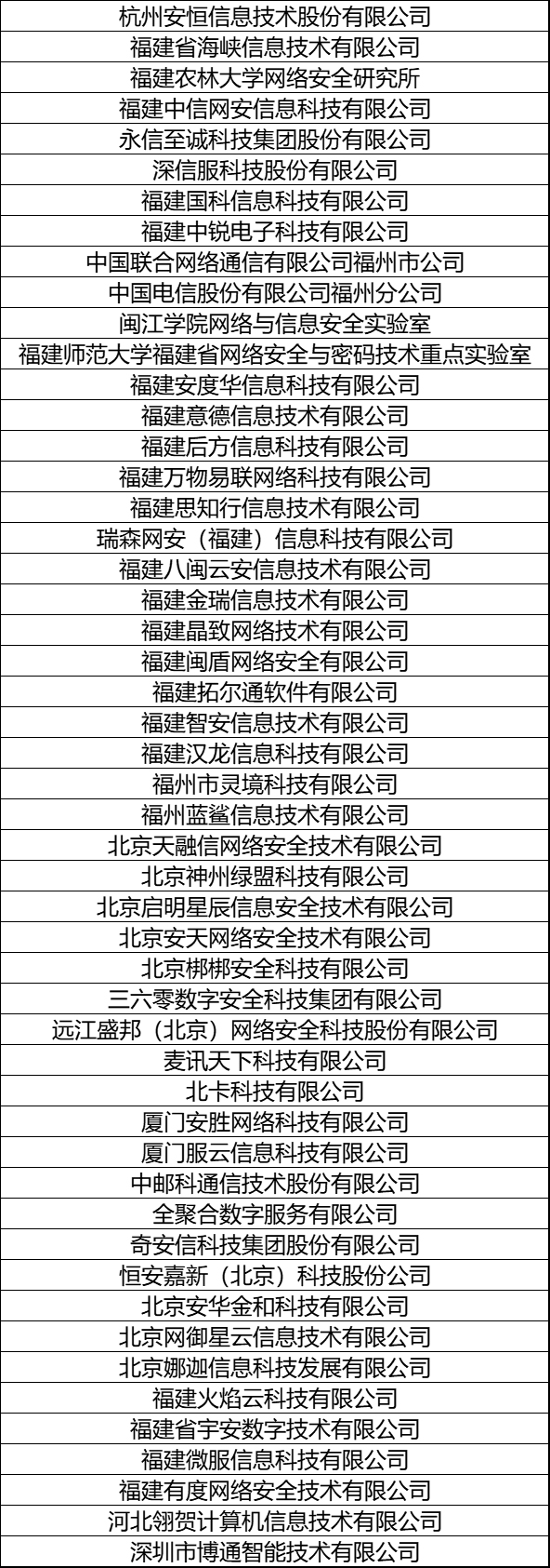 福州市委网信办召开2023年度网络安全技术支撑单位总结表彰大会