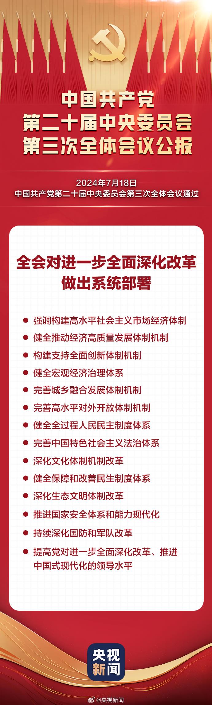 一图看懂三中全会对进一步全面深化改革的系统部署