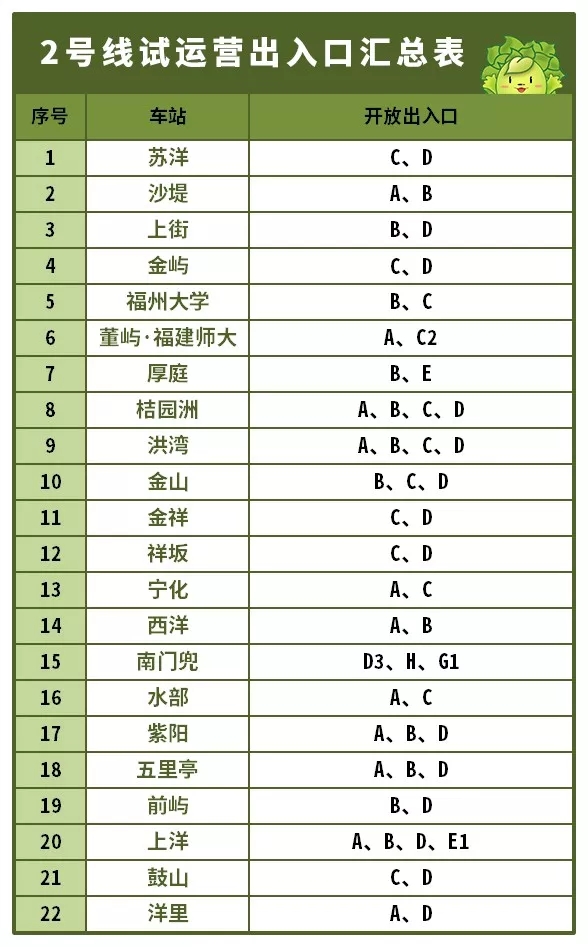 明天开通运营！地铁2号线购票、列车时刻表、快速出站指南，快速收藏！