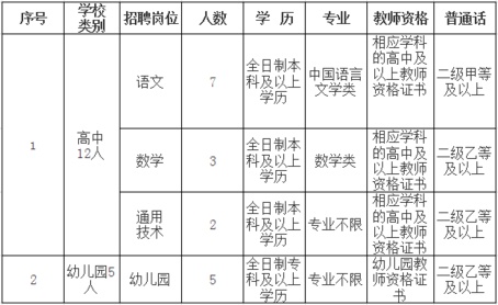 福建最新一批教师岗位招聘，有适合你的吗？