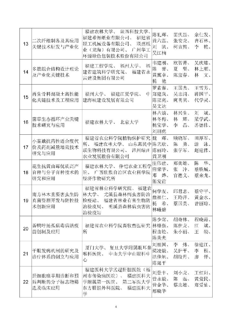 2018年度福建省科学技术奖公示　重大贡献奖2名