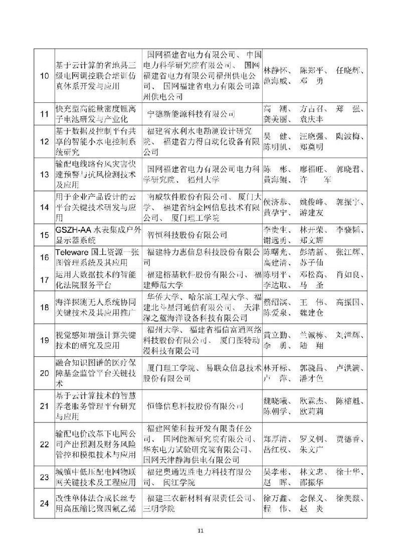 2018年度福建省科学技术奖公示　重大贡献奖2名