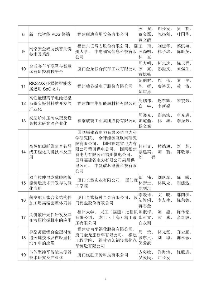 2018年度福建省科学技术奖公示　重大贡献奖2名