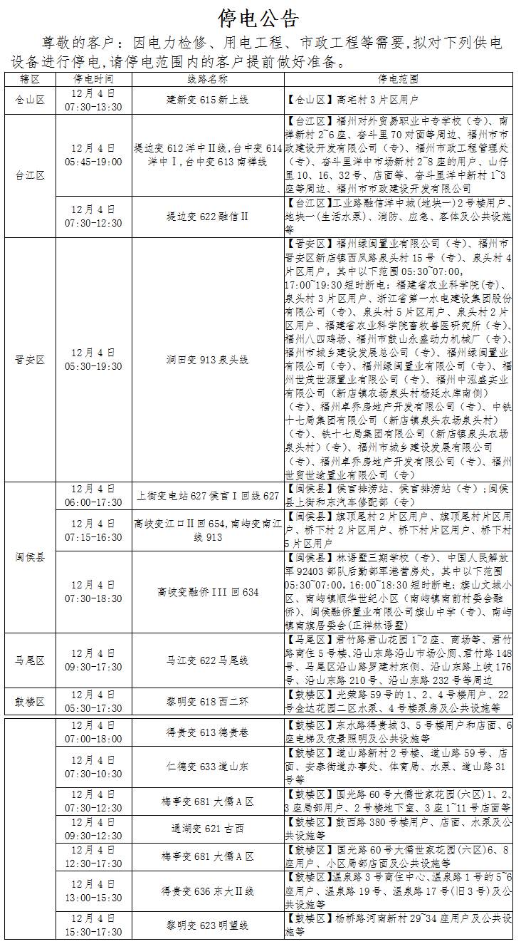 福州这些地方将停电！涉及5区1县，快看有你家吗？