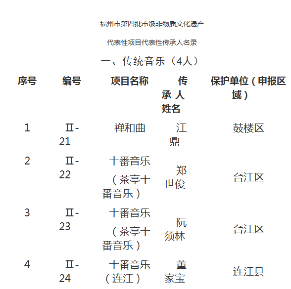 榕公布一批市级非物质文化遗产代表性项目代表性传承人