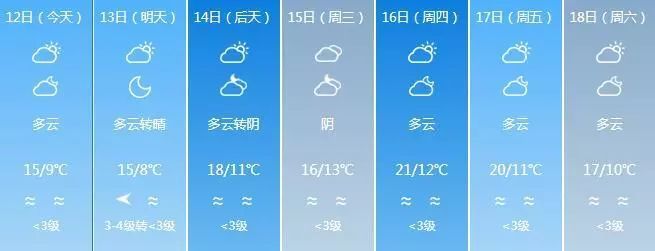 冷空气+降雨，今天福州这个地方最低只有3.6℃！