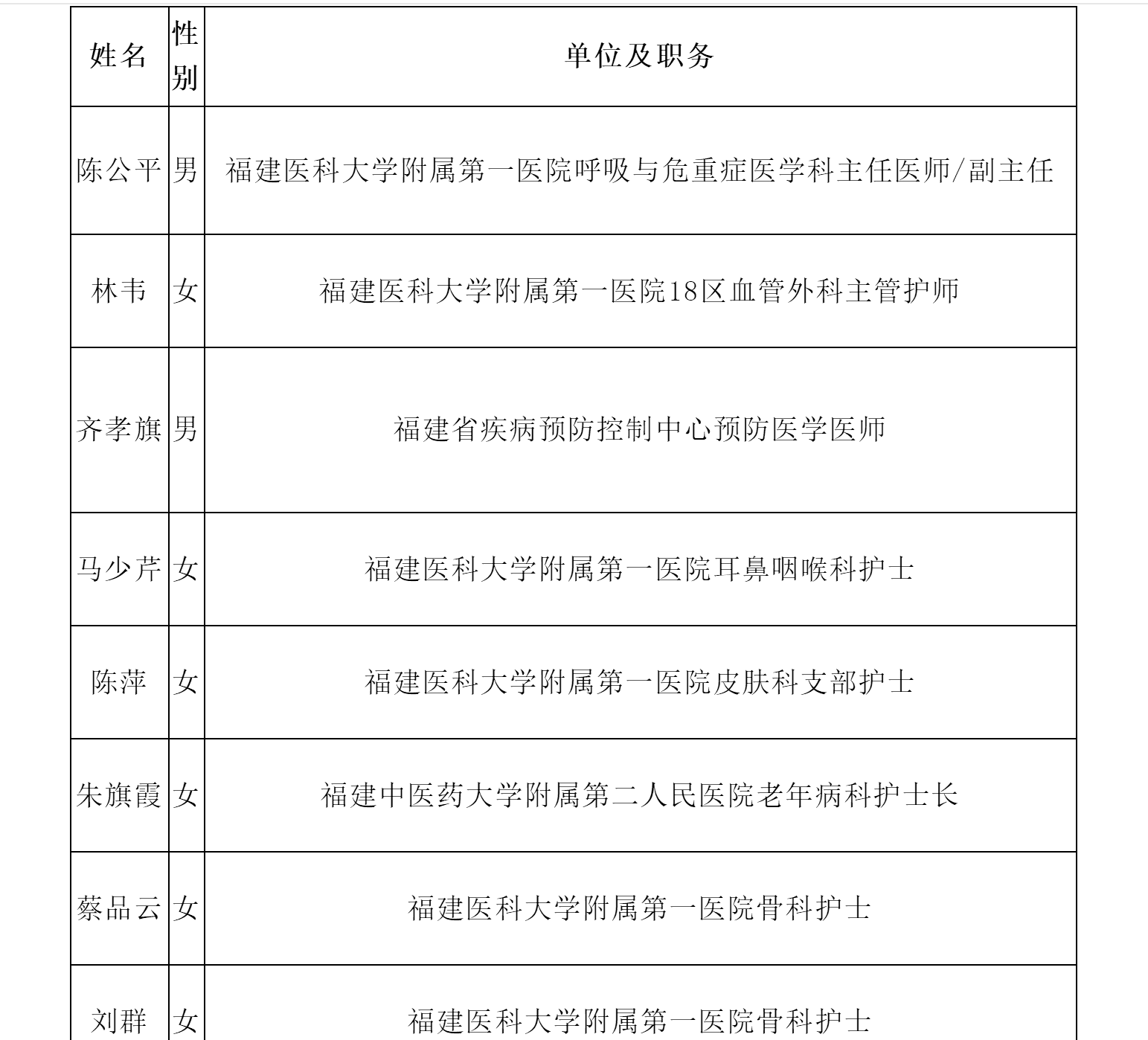今天，8名福建医疗队员在宜昌“火线”入党