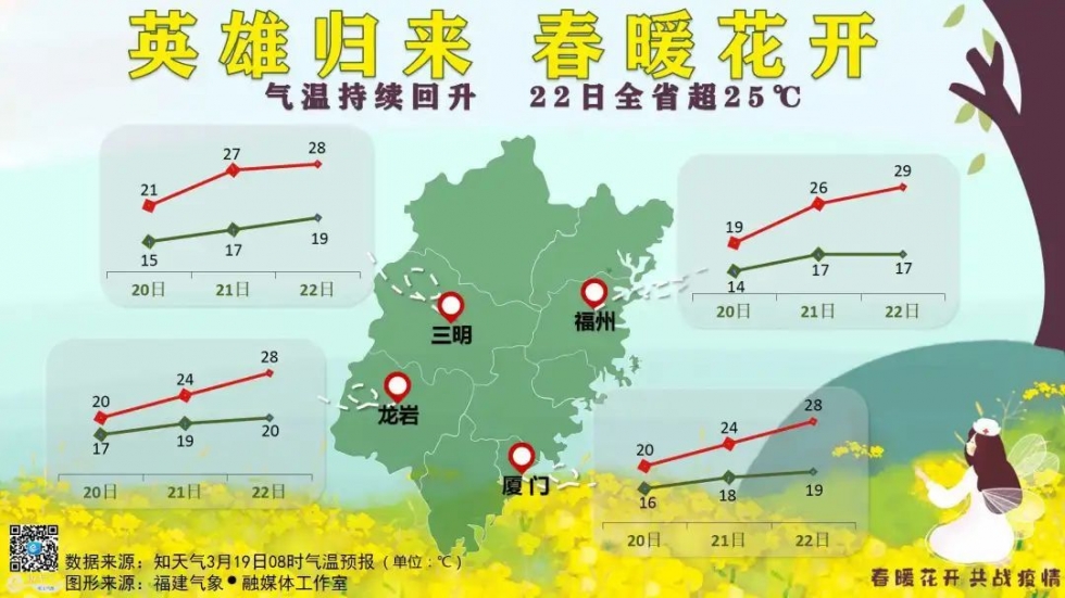 降雨+大雾！今年预计3-4个台风影响福建！周末天气……