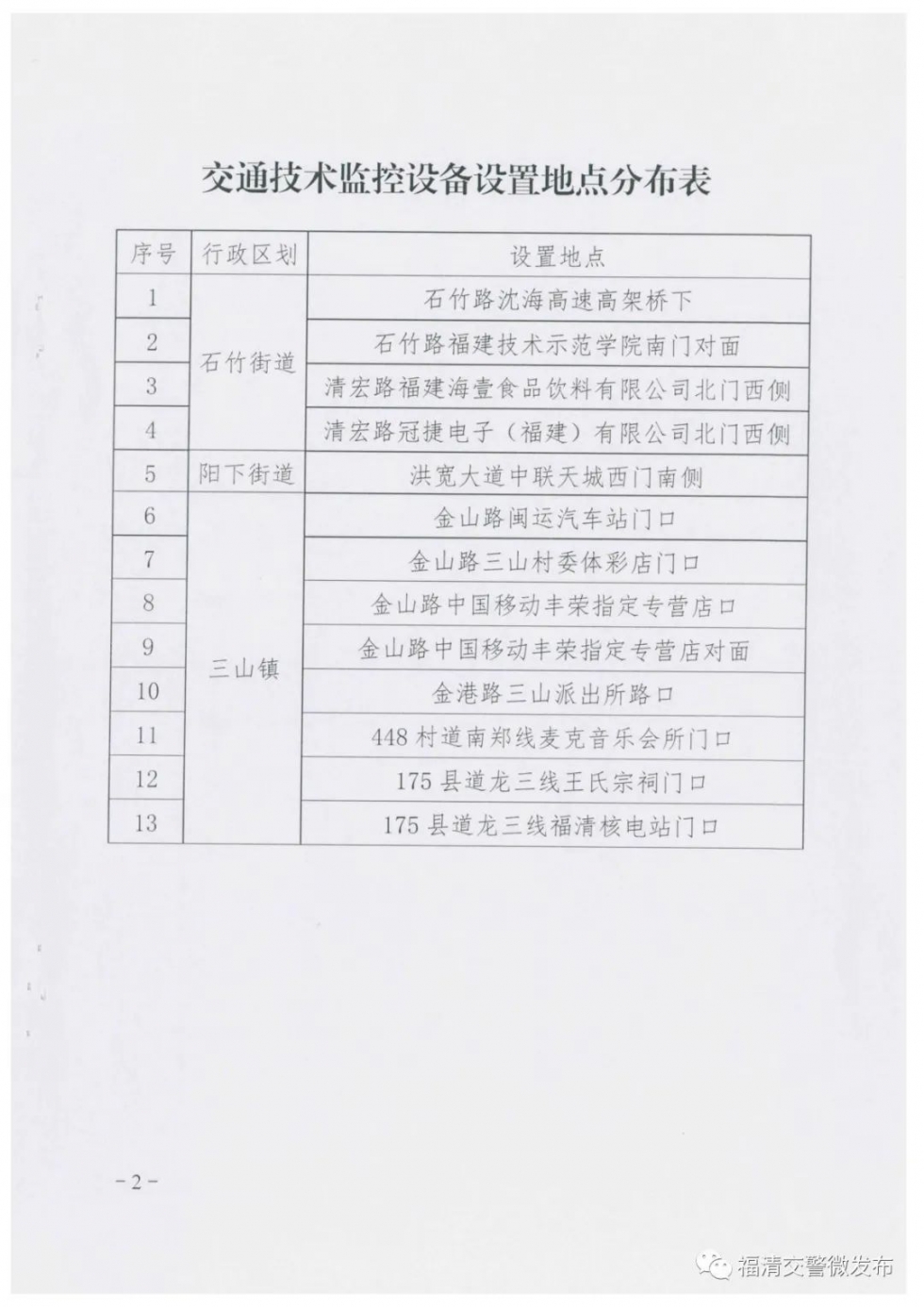 福清司机注意！新增固定交通技术监控设备13处