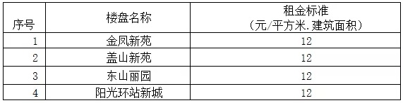 租金12元/㎡！福州超1000套公租房配租在即！