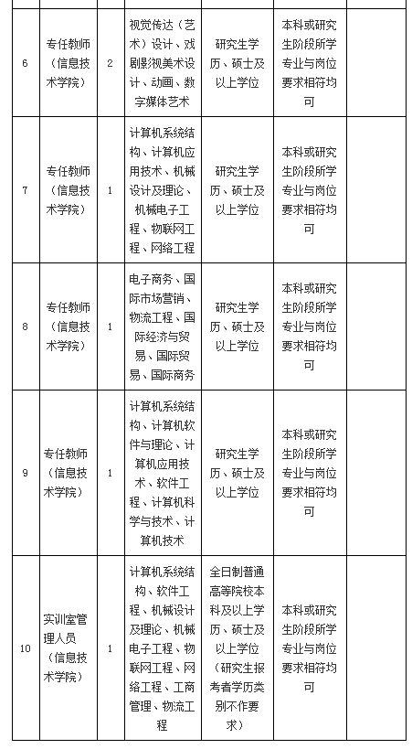 找工作的看过来，福建两所高校正在招聘