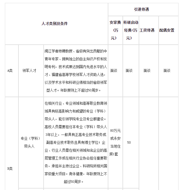 找工作的看过来，福建两所高校正在招聘