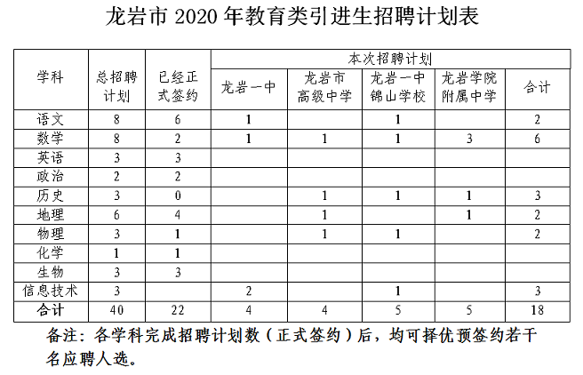 快转需！入编！还有补助！福建最新招聘信息来了