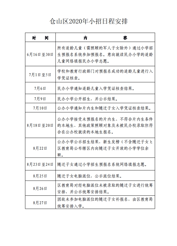 仓山区2020年义务教育招生办法及小学划片范围发布