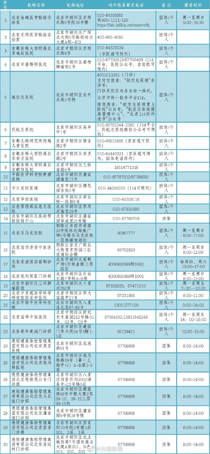 北京朝阳区新增16所核酸检测服务机构