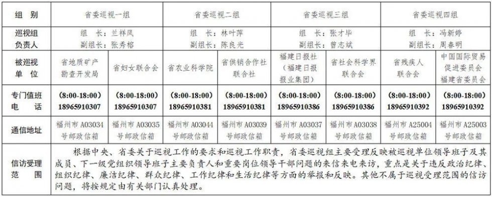 十届省委第八轮第二批巡视展开  7个巡视组进驻14个省直单位